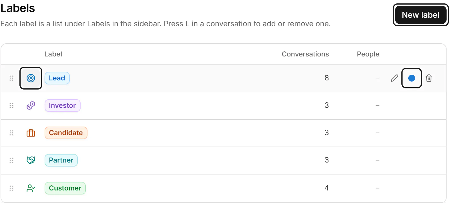 Settings, Labels: each label with its icon, colour, number of conversations and people, and buttons to edit or delete it.
